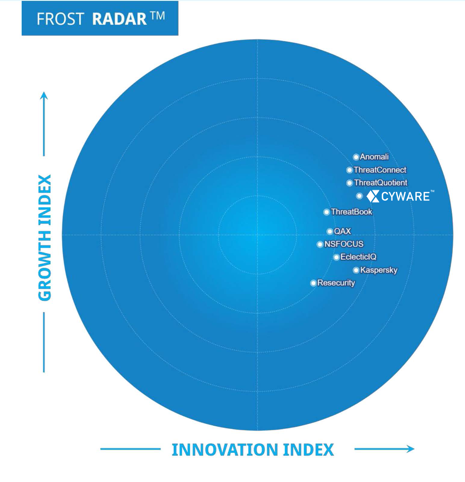 Radar Image Threat Intelligence Platforms Cyware